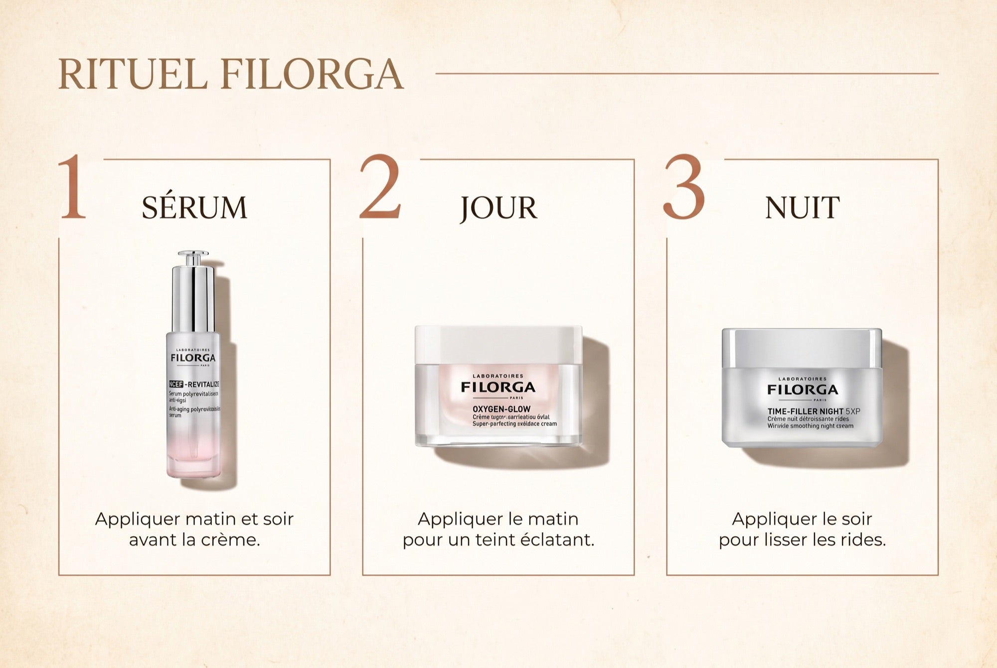 Les trois soins du protocole anti-âge premium Filorga